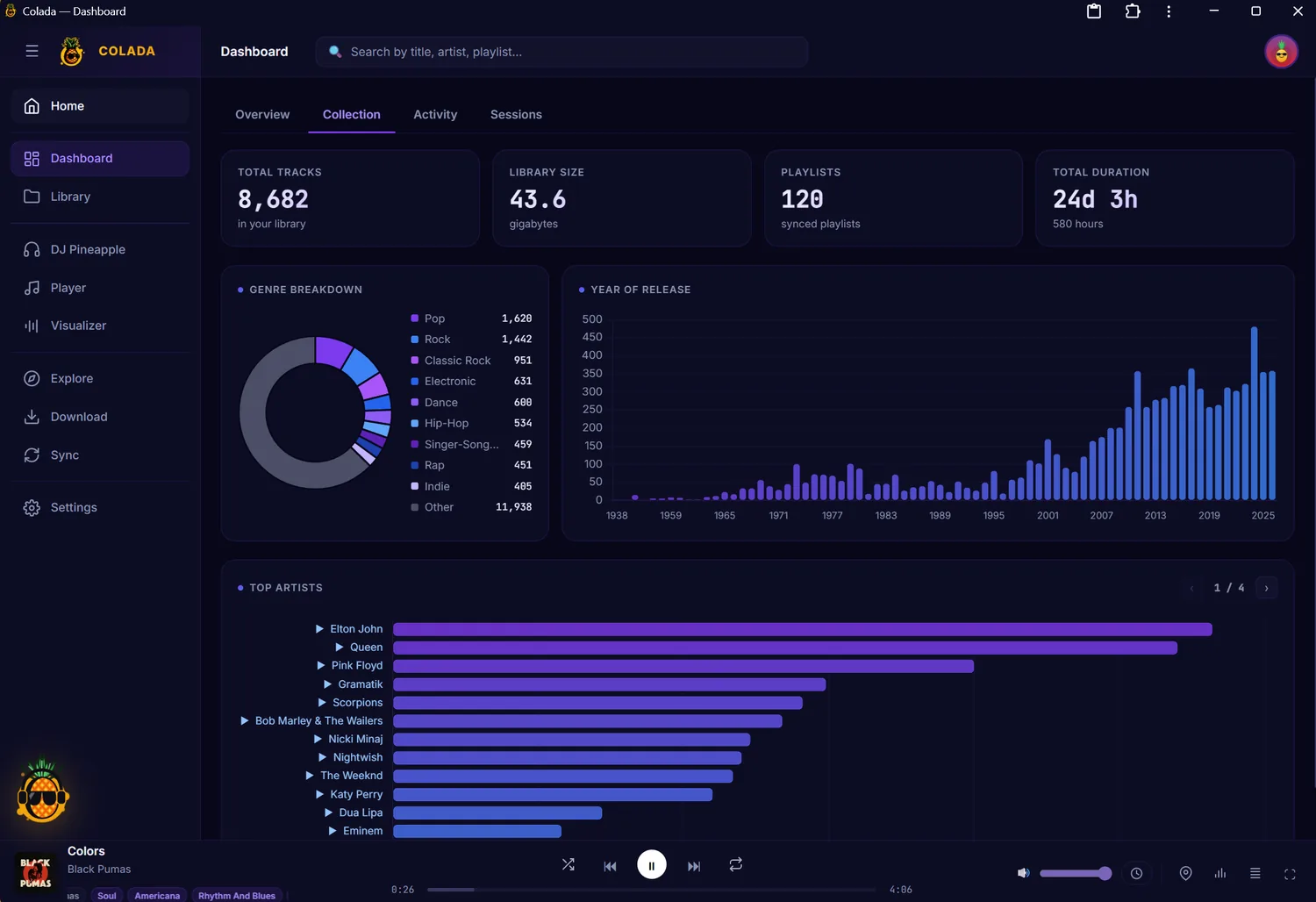 The Colada dashboard: genre and release-year charts